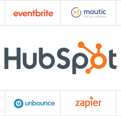 hubspot integration banner