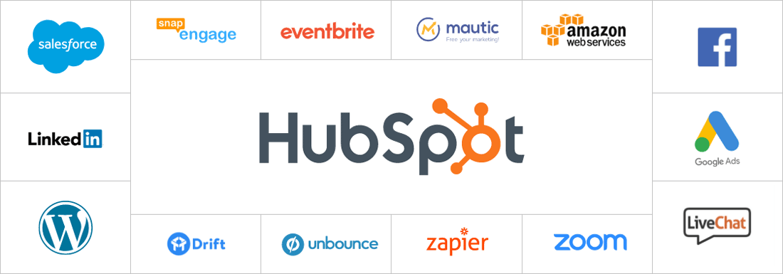 hubspot integration banner