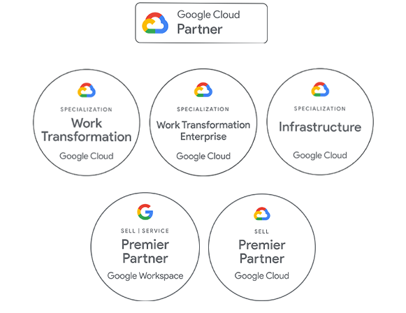 Google Workspace partner symbols