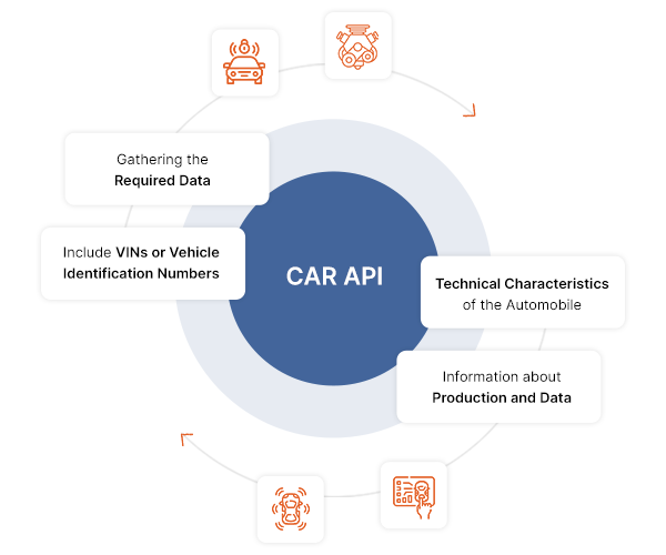 car booking API