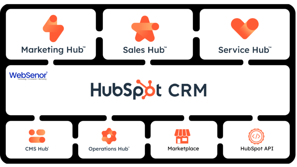 HubSpot CMS Hub is Website Management future