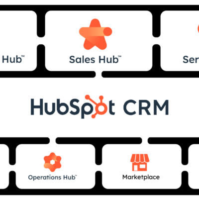 HubSpot CMS Hub: The Future of Website Management