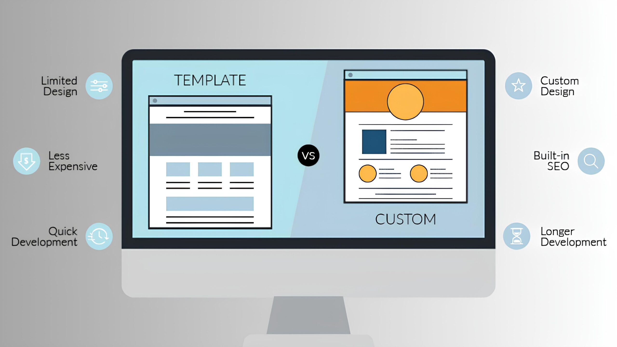 Custom Website vs. Template
