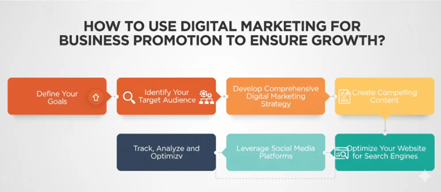 Digital Marketing Agency