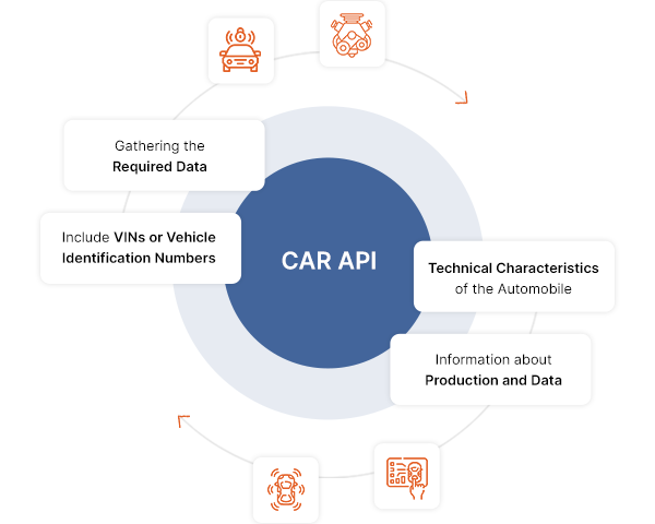 Car Booking API