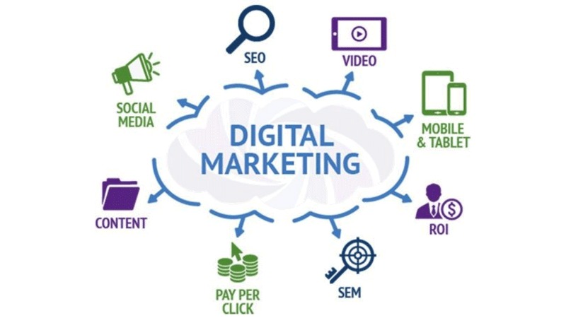 Digital Marketing Partner in Bangalore